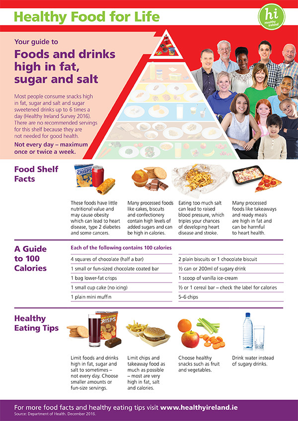 Foods and Drinks high in Fat-Sugar-Salt Food Pyramid_Shelf Fact Sheets